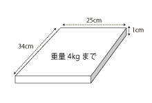 送料